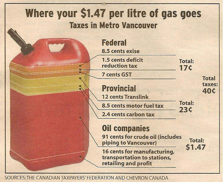 gvrd-gas-tax